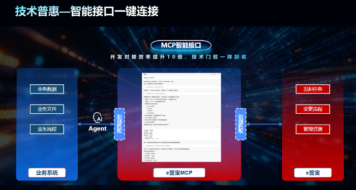 mcp協(xié)議